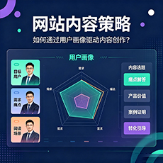 南通建站-网站内容策略:如何通过用户画像驱动内容创作?