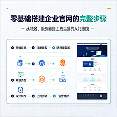 南通建站-零基础搭建企业官网的完整步骤