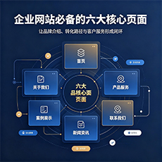 南通建站-企业网站必备的六大核心页面